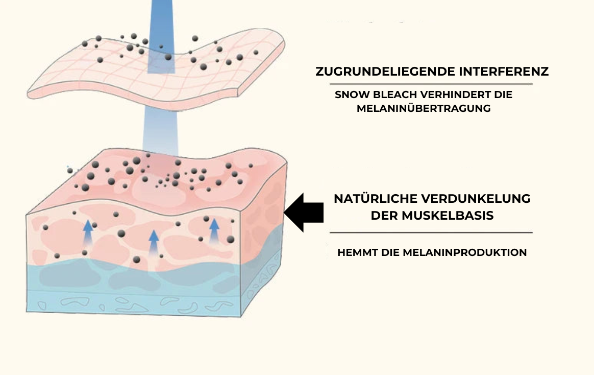 Snow Bleach - entfernt dunkle Flecken im Intimbereich