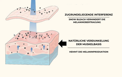 Snow Bleach - entfernt dunkle Flecken im Intimbereich